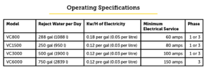 Vapor Compression Distiller Operating Specifications